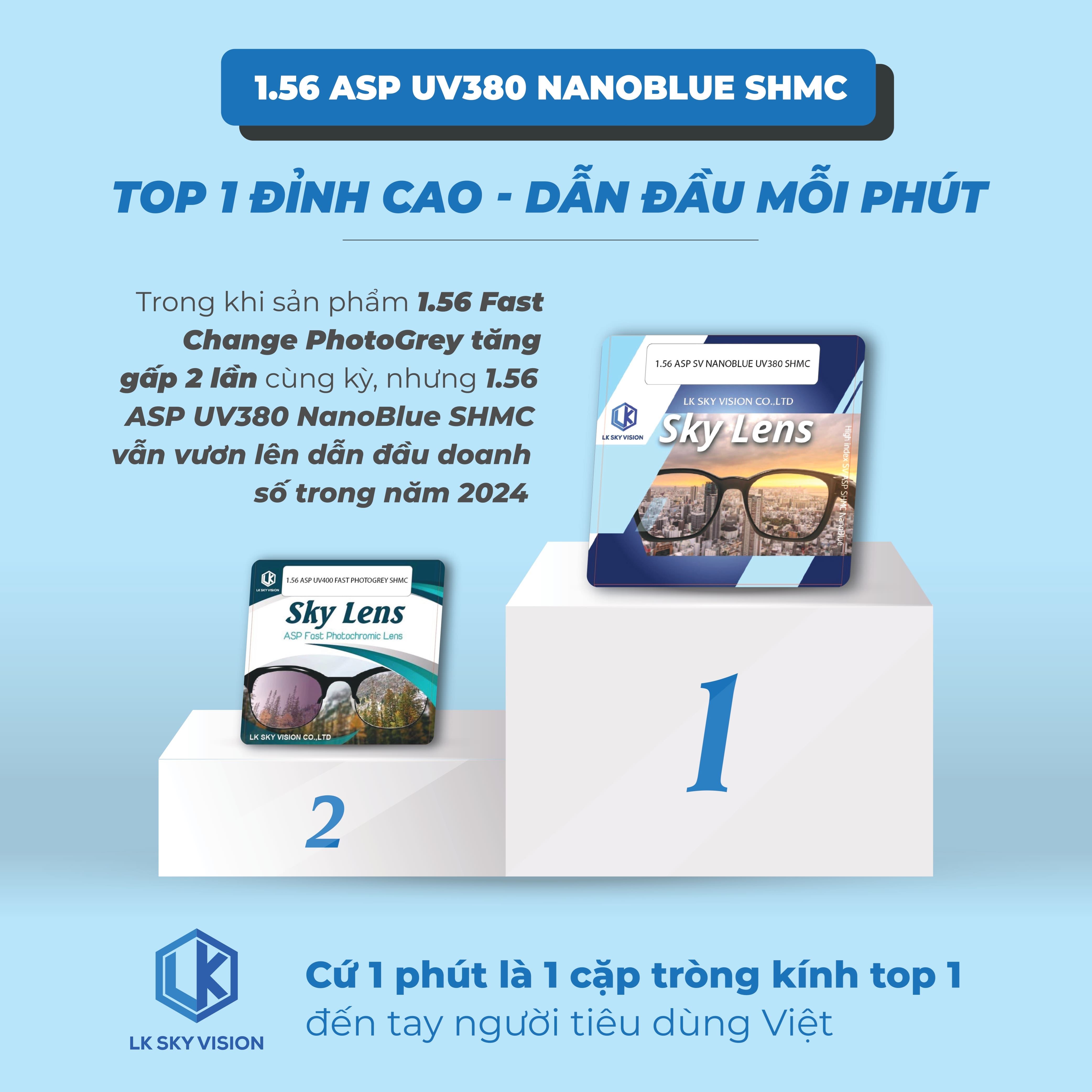 1.56 SV ASP UV380 NANOBLUE SHMC